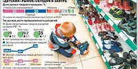 Недетские проблемы детских товаров