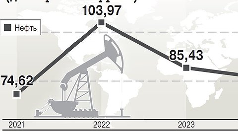 Слёзы по горючему